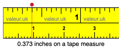 0.373 inches on a tape measure 0.373 inches on a tape measure