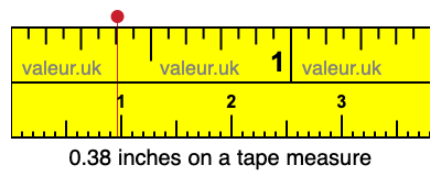 0.38 inches on a tape measure 0.38 inches on a tape measure