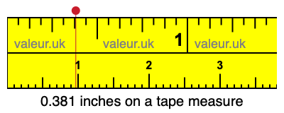 0.381 inches on a tape measure 0.381 inches on a tape measure