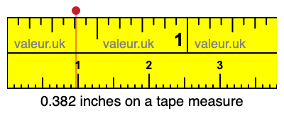 0.382 inches on a tape measure 0.382 inches on a tape measure