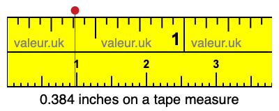 0.384 inches on a tape measure 0.384 inches on a tape measure