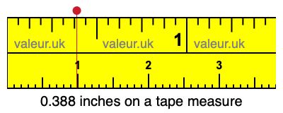 0.388 inches on a tape measure 0.388 inches on a tape measure