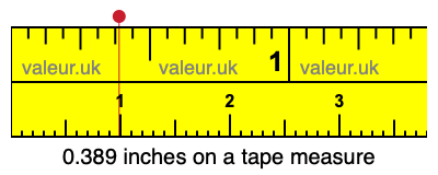 0.389 inches on a tape measure 0.389 inches on a tape measure