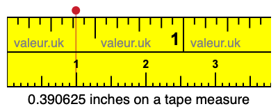 0.390625 inches on a tape measure