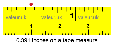 0.391 inches on a tape measure