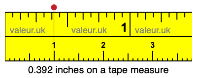 0.392 inches on a tape measure