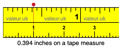 0.394 inches on a tape measure