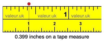 0.399 inches on a tape measure