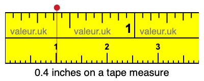 0.4 inches on a tape measure