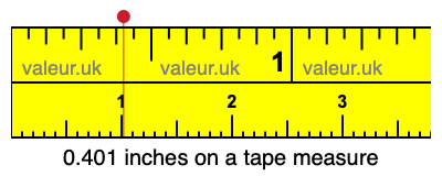0.401 inches on a tape measure