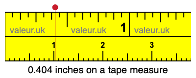 0.404 inches on a tape measure