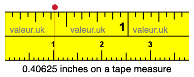 0.40625 inches on a tape measure