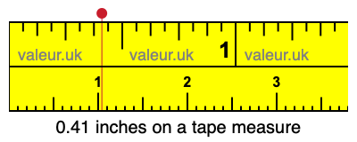 0.41 inches on a tape measure