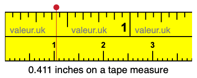 0.411 inches on a tape measure