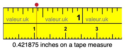 0.421875 inches on a tape measure 0.421875 inches on a tape measure