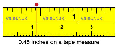 0.45 inches on a tape measure 0.45 inches on a tape measure