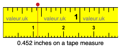 0.452 inches on a tape measure 0.452 inches on a tape measure