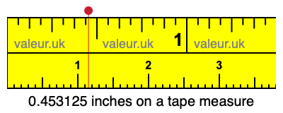 0.453125 inches on a tape measure 0.453125 inches on a tape measure