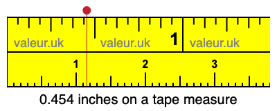 0.454 inches on a tape measure 0.454 inches on a tape measure