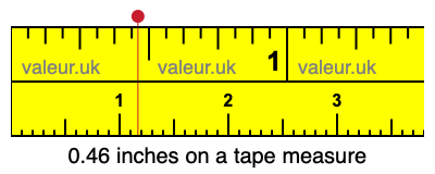 0.46 inches on a tape measure 0.46 inches on a tape measure