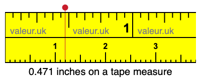 0.471 inches on a tape measure 0.471 inches on a tape measure