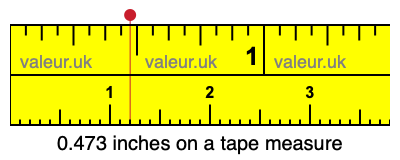 0.473 inches on a tape measure 0.473 inches on a tape measure