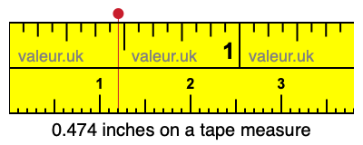 0.474 inches on a tape measure 0.474 inches on a tape measure