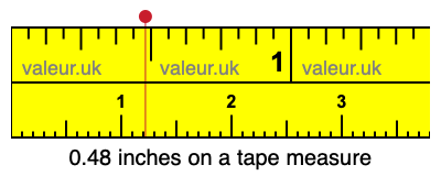 0.48 inches on a tape measure 0.48 inches on a tape measure