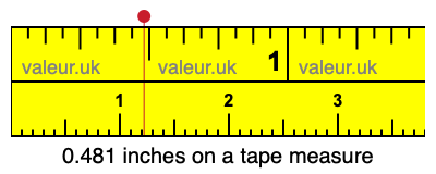 0.481 inches on a tape measure 0.481 inches on a tape measure