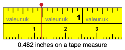 0.482 inches on a tape measure 0.482 inches on a tape measure
