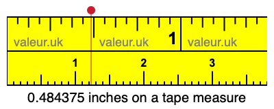 0.484375 inches on a tape measure 0.484375 inches on a tape measure