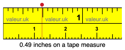 0.49 inches on a tape measure 0.49 inches on a tape measure