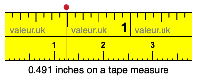 0.491 inches on a tape measure 0.491 inches on a tape measure
