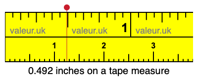 0.492 inches on a tape measure 0.492 inches on a tape measure