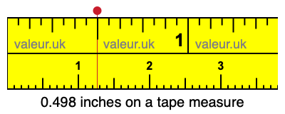 0.498 inches on a tape measure 0.498 inches on a tape measure