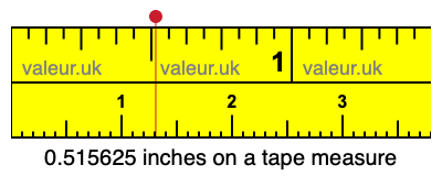 0.515625 inches on a tape measure 0.515625 inches on a tape measure