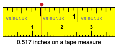 0.517 inches on a tape measure 0.517 inches on a tape measure