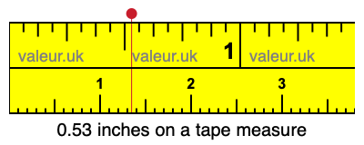 0.53 inches on a tape measure
