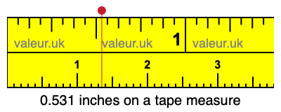 0.531 inches on a tape measure 0.531 inches on a tape measure