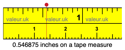 0.546875 inches on a tape measure