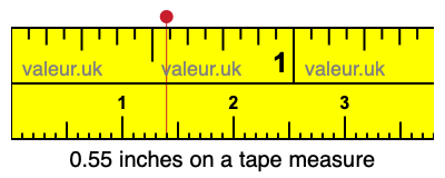 0.55 inches on a tape measure 0.55 inches on a tape measure