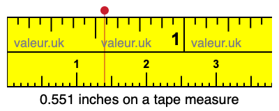 0.551 inches on a tape measure 0.551 inches on a tape measure