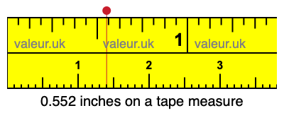 0.552 inches on a tape measure 0.552 inches on a tape measure