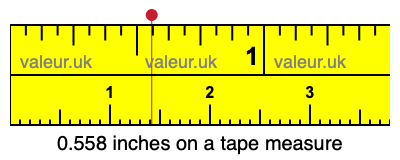 0.558 inches on a tape measure 0.558 inches on a tape measure