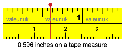 0.596 inches on a tape measure 0.596 inches on a tape measure