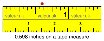 0.598 inches on a tape measure 0.598 inches on a tape measure