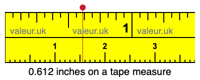 0.612 inches on a tape measure 0.612 inches on a tape measure
