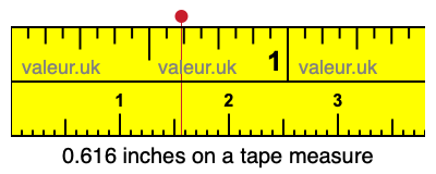 0.616 inches on a tape measure 0.616 inches on a tape measure