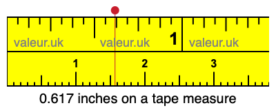 0.617 inches on a tape measure 0.617 inches on a tape measure