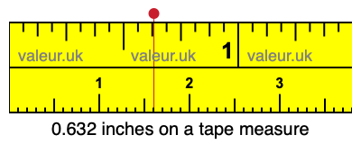 All about measuring tape!!!meter,centimeter,inches,feet.aaeye jane aj inch  tape ko bariki se!!! 